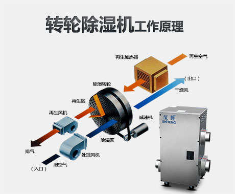 為什麽要使用轉輪91看片在线下载機