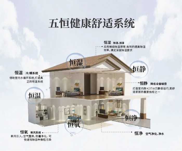 分享：牽手浪漫情人節 讓加濕機說出你的愛