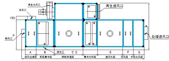 轉輪91看片在线下载機功能段