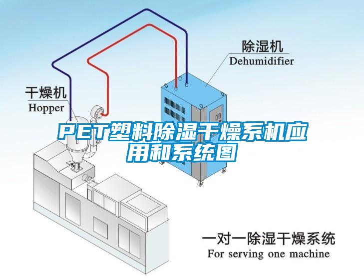 PET塑料91看片在线下载幹燥係機應用和係統圖