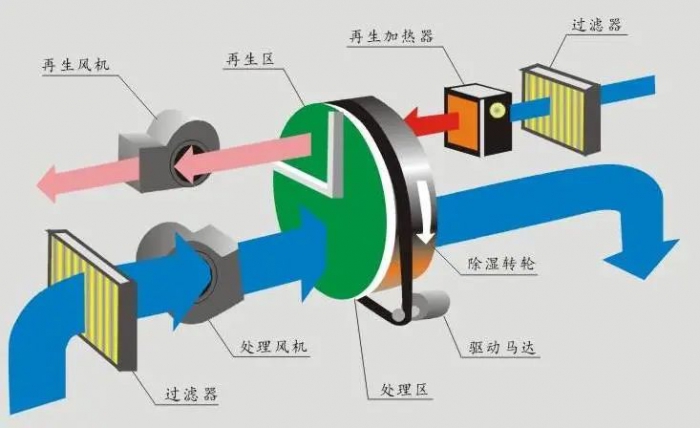 烘幹機安全使用的前提是什麽？