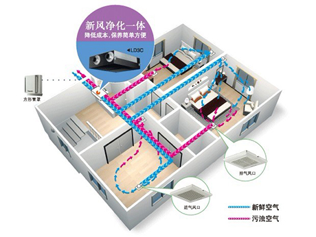 新風係統有什麽用？
