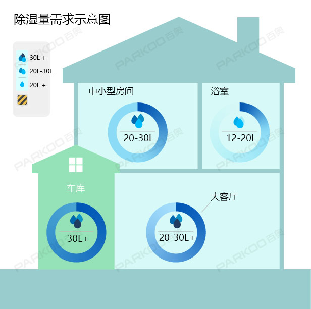 怎麽選購適合自己的91看片在线下载機？91看片在线下载量的大小