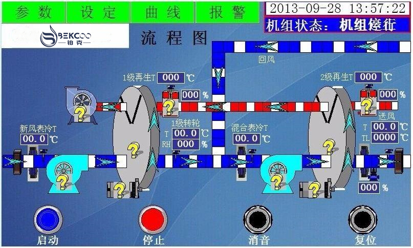 低露點轉輪91看片在线下载機