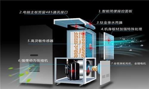 什麽因素決定了91看片在线下载器的工作效率？