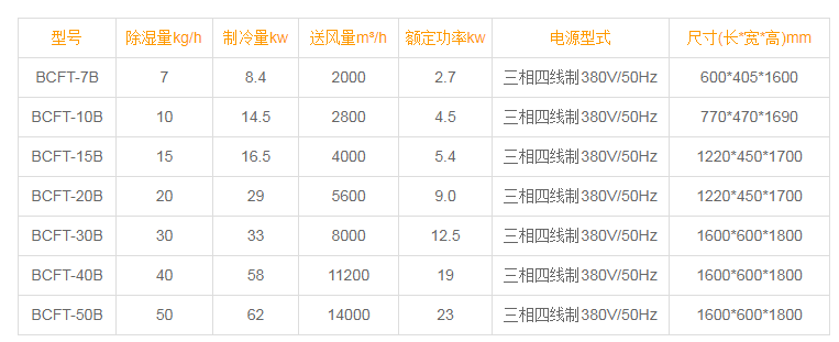 升溫型91看片在线下载機