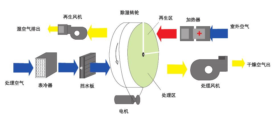 轉輪91看片在线下载機原理