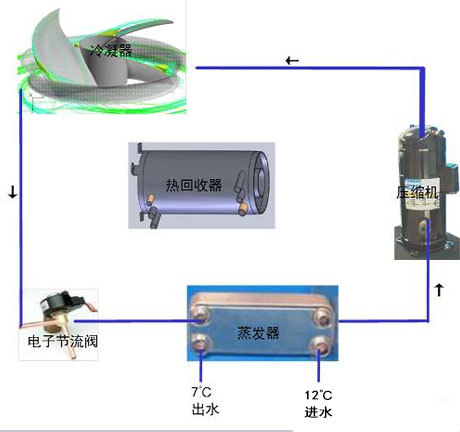 工業91看片在线下载機廠家