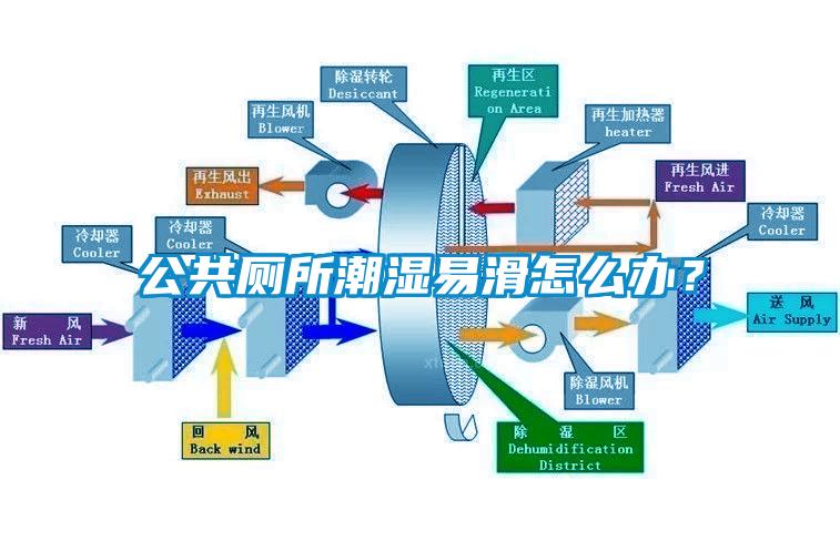 公共廁所潮濕易滑怎麽辦？