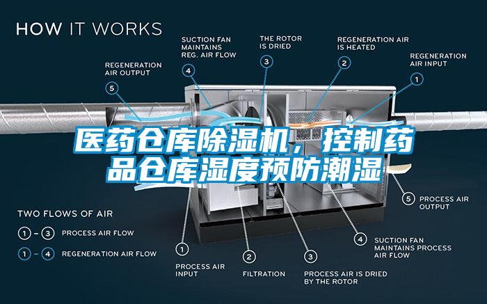 醫藥倉庫91看片在线下载機，控製藥品倉庫濕度預防潮濕