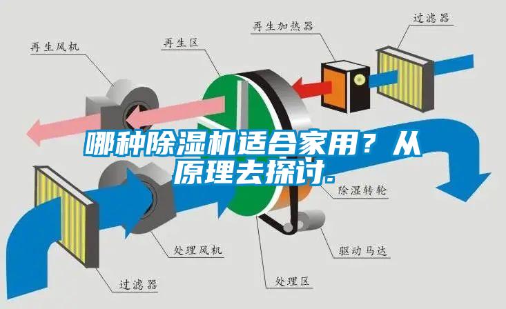 哪種91看片在线下载機適合家用？從原理去探討.