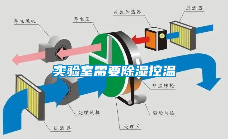 實驗室需要91看片在线下载控溫