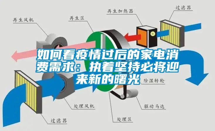 如何看疫情過後的家電消費需求：執著堅持必將迎來新的曙光