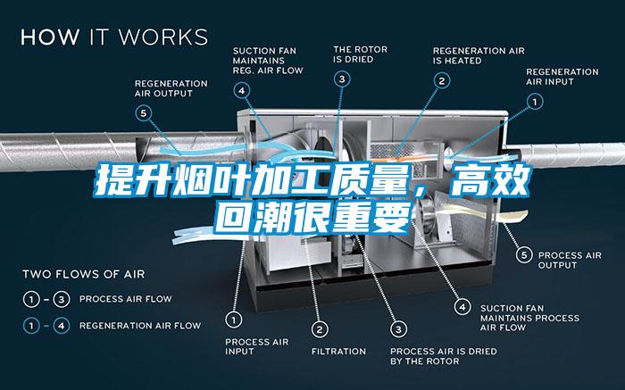 提升煙葉加工質量，高效回潮很重要
