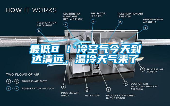最低8℃！冷空氣今天到達清遠，濕冷天氣來了