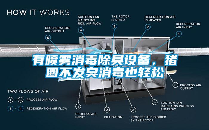 有噴霧消毒除臭設備，豬圈不發臭消毒也輕鬆
