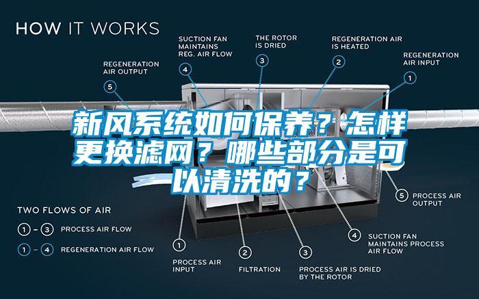 新風係統如何保養？怎樣更換濾網？哪些部分是可以清洗的？