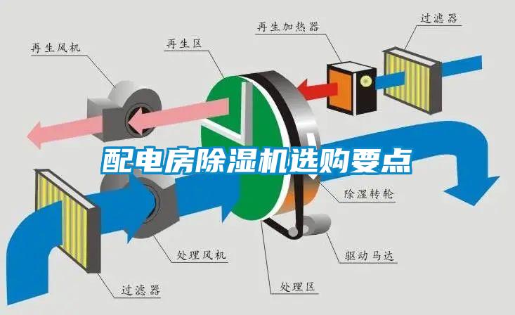 配電房91看片在线下载機選購要點