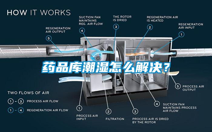 藥品庫潮濕怎麽解決？