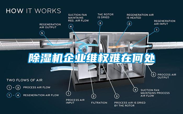 91看片在线下载機企業維權難在何處