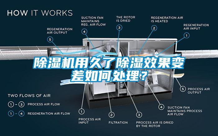 91看片在线下载機用久了91看片在线下载效果變差如何處理？