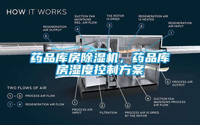 藥品庫房91看片在线下载機，藥品庫房濕度控製免费看片下载