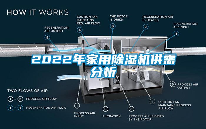 2022年家用91看片在线下载機供需分析