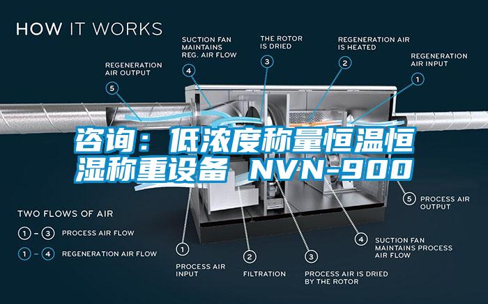 谘詢：低濃度稱量恒溫恒濕稱重設備 NVN-900