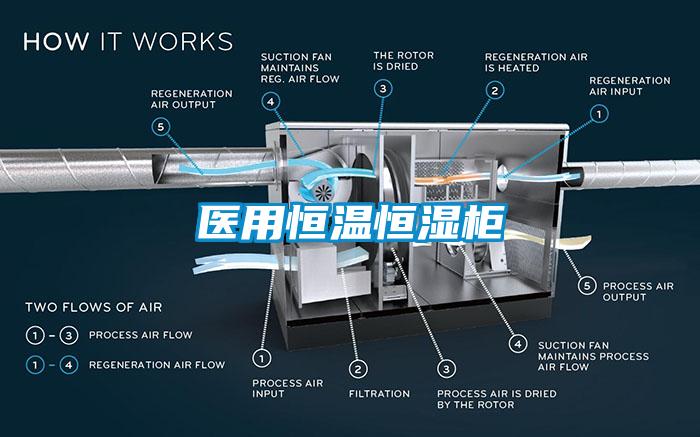 醫用恒溫恒濕櫃