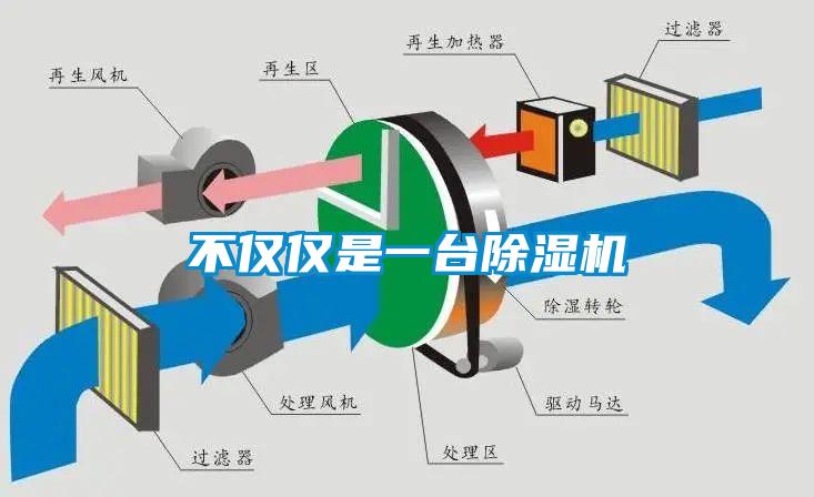 不僅僅是一台91看片在线下载機