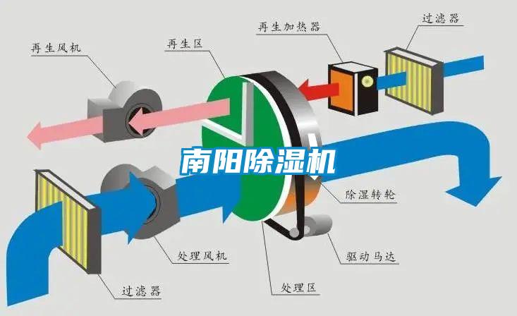 南陽91看片在线下载機