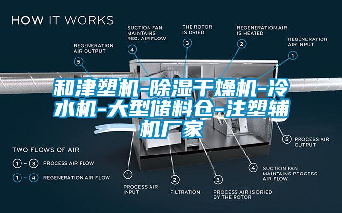 和津塑機-91看片在线下载幹燥機-冷水機-大型儲料倉-注塑輔機廠家