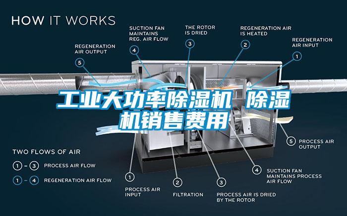 工業大功率91看片在线下载機 91看片在线下载機銷售費用