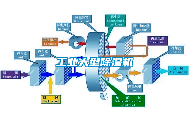 工業大型91看片在线下载機