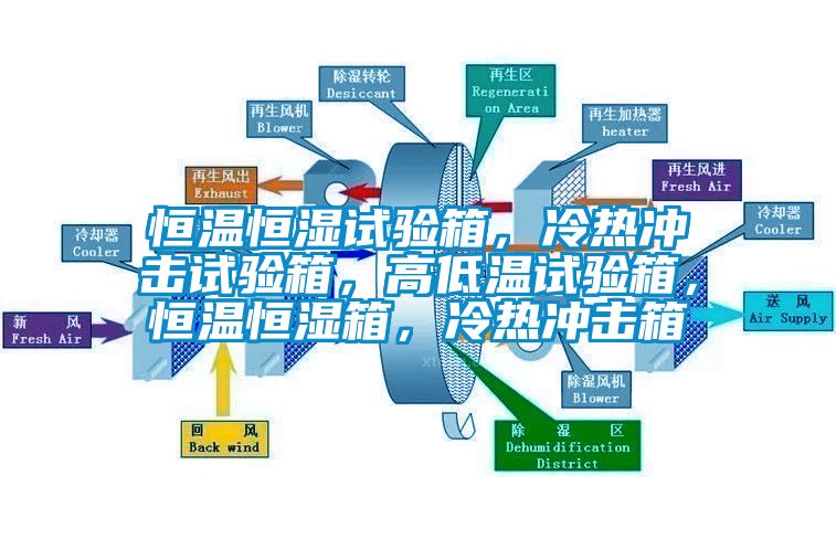 恒溫恒濕試驗箱，冷熱衝擊試驗箱，高低溫試驗箱，恒溫恒濕箱，冷熱衝擊箱