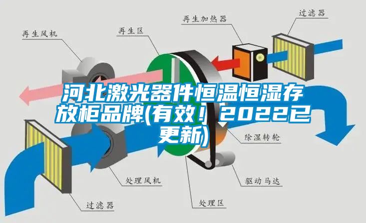 河北激光器件恒溫恒濕存放櫃品牌(有效！2022已更新)