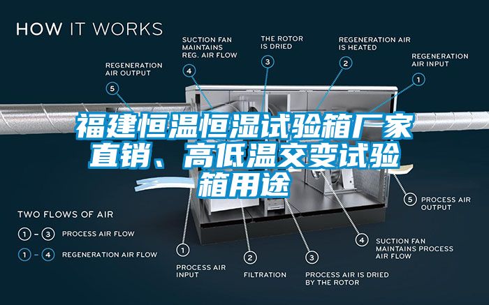 福建恒溫恒濕試驗箱廠家直銷、高低溫交變試驗箱用途