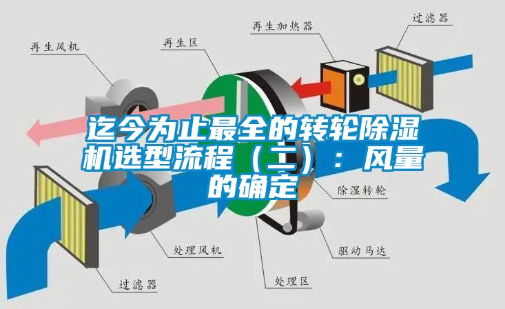 迄今為止最全的轉輪91看片在线下载機選型流程（二）：風量的確定