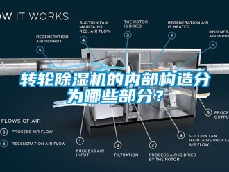 常見問題轉輪91看片在线下载機的內部構造分為哪些部分？