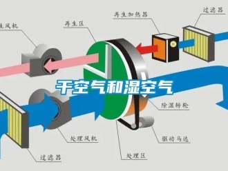 企業手机看片AV短片幹空氣和濕空氣