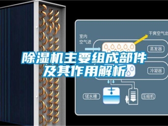 企業手机看片AV短片91看片在线下载機主要組成部件及其作用解析