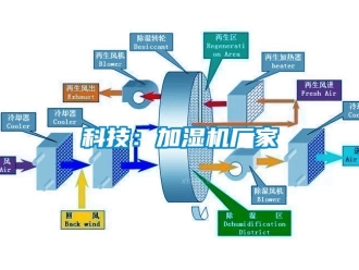 行業手机看片AV短片科技：加濕機廠家