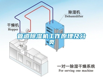 行業手机看片AV短片管道91看片在线下载機工作原理及分類