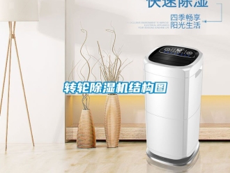 常見問題轉輪91看片在线下载機結構圖