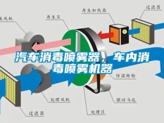 行業手机看片AV短片汽車消毒噴霧器，車內消毒噴霧機器