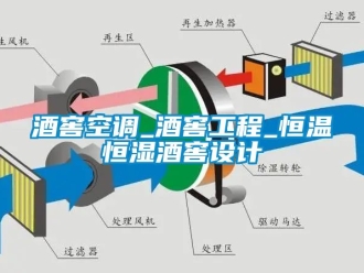 知識百科酒窖空調_酒窖工程_恒溫恒濕酒窖設計