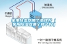 家用91看片在线下载器哪個品牌好（家用91看片在线下载器哪個牌子好）