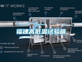 常見問題福建高低溫試驗箱