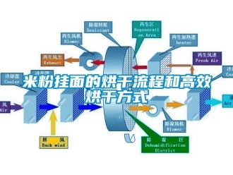 行業手机看片AV短片米粉掛麵的烘幹流程和高效烘幹方式