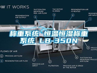 知識百科稱重係統 恒溫恒濕稱重係統 LB-350N